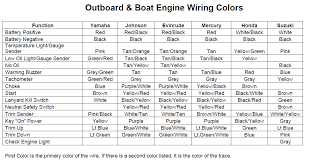 what are the outboard wire colors