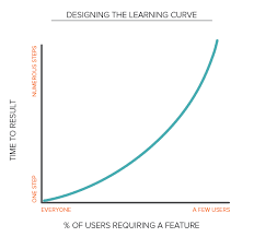 Designing The Learning Curve