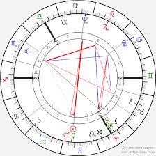 Elizabeth Taylor Birth Chart Horoscope Date Of Birth Astro