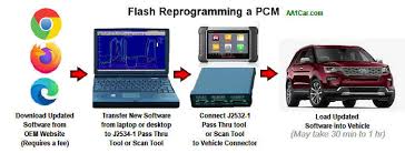 how to reprogram pcm
