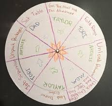 How To Make A Chore Wheel The Summer Camp Way Kennolyn Camps
