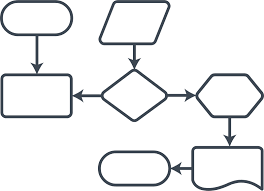 How To Make A Process Map Lucidchart