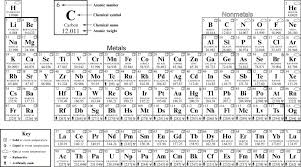 Inorganic Chemistry An Overview Sciencedirect Topics