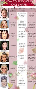 face shapes and how to do makeup