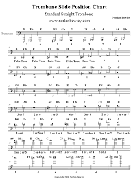 Trombone Slide Position Chart Low Brass Playing Tips Sheet