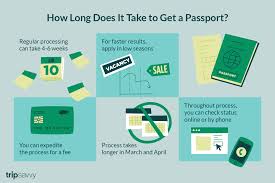 Visa, mastercard, diners club international and american express cards are accepted. How Long Does It Take To Receive Your Passport