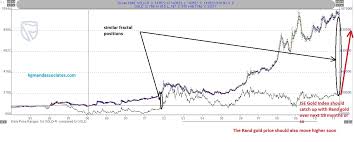 Rand Gold Price Vs Jse Gold Index By Hubert Moolman Hubert