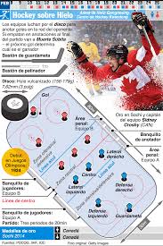 We did not find results for: Pyeongchang 2018 Hockey Sobre Hielo Infographic Ice Hockey Winter Olympic Games Hockey
