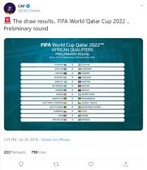 Complete table of world cup qualifiers standings for the 2020/2021 season, plus access to tables from past seasons and other football leagues. Africa S Long Journey To The 2022 Fifa World Cup In Qatar