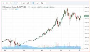 Bitcoin And Fiat Currencies Both Fail The Test Of Wealth