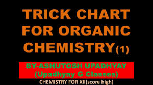 Magic Chart For Organic Chemistry Reactions For Board Exam