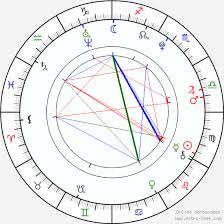 Keke Palmer Birth Chart Horoscope Date Of Birth Astro