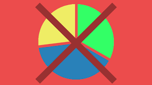 Use This Instead Of The Pie Chart Xelplus Leila Gharani