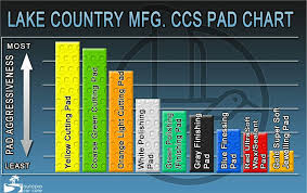 Lack Country Ccs Polishing Pads 4