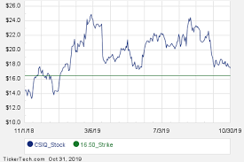December 13th Options Now Available For Canadian Solar Csiq