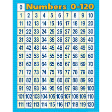 Numbers 0 120 Chart