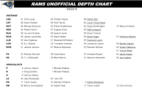 Rams Depth Chart Rams Injury Report 2019 10 06
