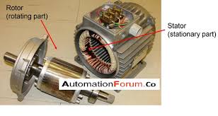 what is an ac motor what are ac motors