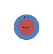 Progress Towards A Goal