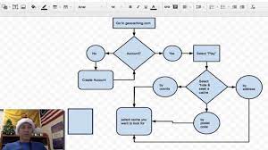 flow chart with google drive