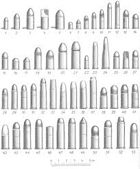 Ammunition Chart