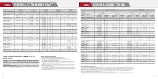 2012 Gmc Sierra 1500 Towing Capacity Chart