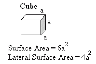 Surface Area of a cube