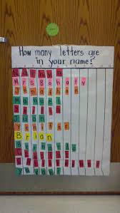 Name Graphing Charts Kindergarten Names Preschool