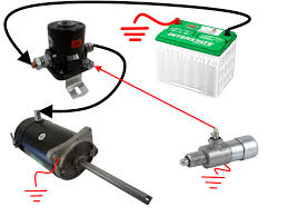 The solenoid is a small black box directly connected to the battery by a red wire. Ground Activated Solenoids Smith Co Electric