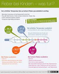Für eine erhöhte temperatur sind nicht. Infografik Fieber Wann Hat Mein Kind Fieber Kindergesundheit Info De