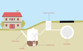 What Is A Sewage Pumping Station
