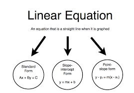 linear equation graphic organizer