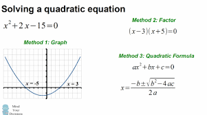 The Quadratic Formula An Intuitive