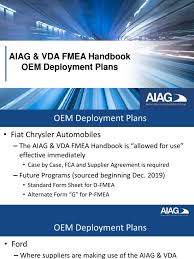 Looking for a free fmea template that can help you conduct a failure mode and effects analysis easier and faster right inside excel. Oem Deployment Plans For Aiag Vda Fmea Handbook Aiag Quality Summit 2 Oct 2019 Pdf