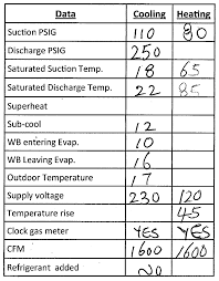Gas Meter Gas Meter Clocking Chart