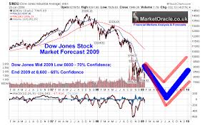 Dow Jones Stock Market Index Forecast 2009 Update1 The