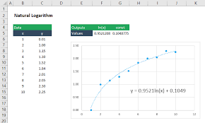 Curve Fitting In Excel Engineerexcel