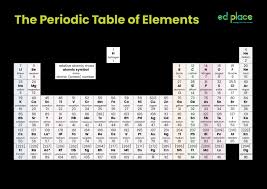 describe group 7 elements worksheet