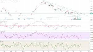 Possible Entry Point For Otc Hnhpf By Dsharp89 Tradingview