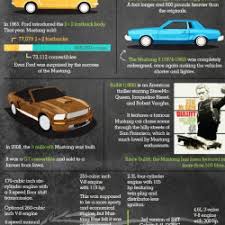 a brief history of the ford mustang