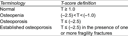 t score based on who clifications