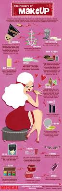 the evolution of makeup daily infographic