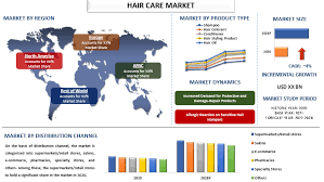 hair care market ysis share