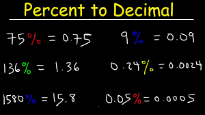 percent to decimal explained you