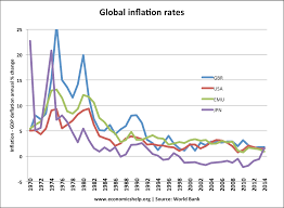 Low Inflation Economics Help