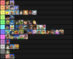 Comprehensive Smash 4 Matchup Chart For All Characters