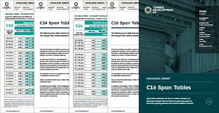 new c16 and c24 span tables available