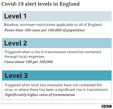 A summary of what restrictions people will have to follow under each of the alert levels. Covid Three Tier Lockdown System To Be Unveiled In England Bbc News