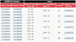 Keensert Size Charts And External Thread Sizescross Tools Co