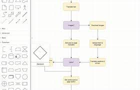 Flow Charts Io gambar png